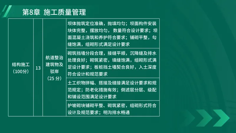 25年一建《港口实务》精讲第8章讲义在线版_2026年一级建造师_2026年一建港航_2025年一建港航SVIP_02-基础精讲✿高端面授✿深度强化_08-港航《强化精讲班》陈冬铭YL推荐_44