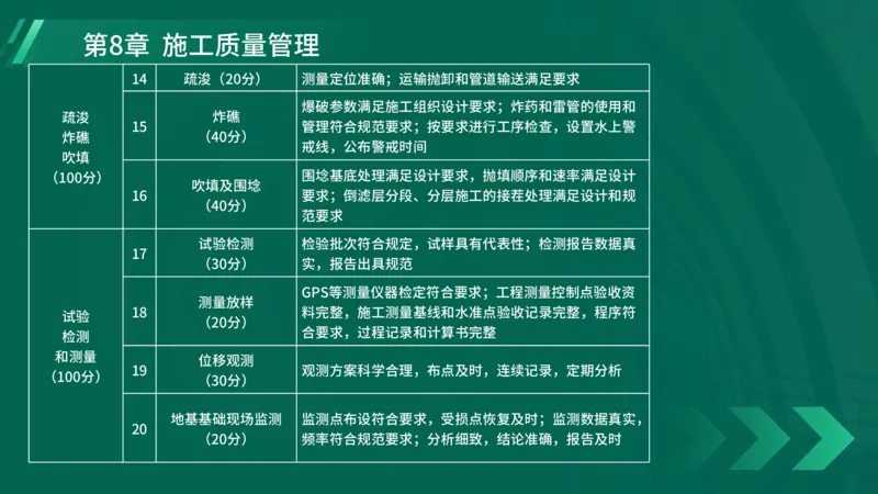 25年一建《港口实务》精讲第8章讲义在线版_2026年一级建造师_2026年一建港航_2025年一建港航SVIP_02-基础精讲✿高端面授✿深度强化_08-港航《强化精讲班》陈冬铭YL推荐_44