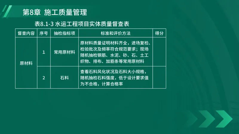 25年一建《港口实务》精讲第8章讲义在线版_2026年一级建造师_2026年一建港航_2025年一建港航SVIP_02-基础精讲✿高端面授✿深度强化_08-港航《强化精讲班》陈冬铭YL推荐_44