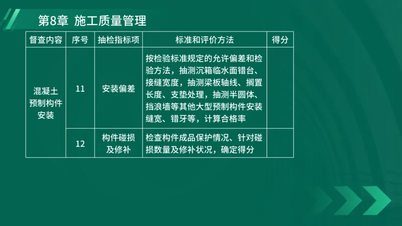 25年一建《港口实务》精讲第8章讲义在线版_2026年一级建造师_2026年一建港航_2025年一建港航SVIP_02-基础精讲✿高端面授✿深度强化_08-港航《强化精讲班》陈冬铭YL推荐_44