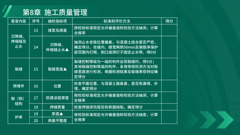 25年一建《港口实务》精讲第8章讲义在线版_2026年一级建造师_2026年一建港航_2025年一建港航SVIP_02-基础精讲✿高端面授✿深度强化_08-港航《强化精讲班》陈冬铭YL推荐_44