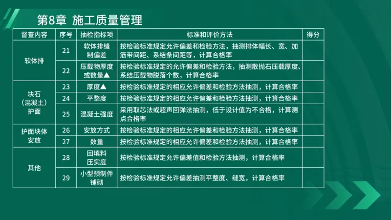 25年一建《港口实务》精讲第8章讲义在线版_2026年一级建造师_2026年一建港航_2025年一建港航SVIP_02-基础精讲✿高端面授✿深度强化_08-港航《强化精讲班》陈冬铭YL推荐_44
