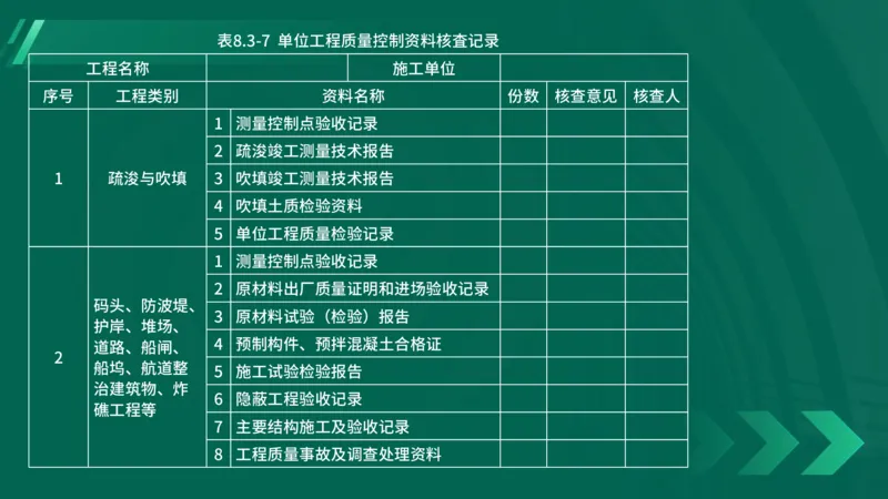 25年一建《港口实务》精讲第8章讲义在线版_2026年一级建造师_2026年一建港航_2025年一建港航SVIP_02-基础精讲✿高端面授✿深度强化_08-港航《强化精讲班》陈冬铭YL推荐_44