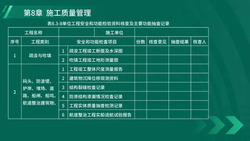 25年一建《港口实务》精讲第8章讲义在线版_2026年一级建造师_2026年一建港航_2025年一建港航SVIP_02-基础精讲✿高端面授✿深度强化_08-港航《强化精讲班》陈冬铭YL推荐_44