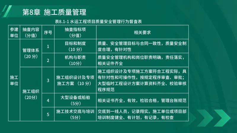 25年一建《港口实务》精讲第8章讲义在线版_2026年一级建造师_2026年一建港航_2025年一建港航SVIP_02-基础精讲✿高端面授✿深度强化_08-港航《强化精讲班》陈冬铭YL推荐_44