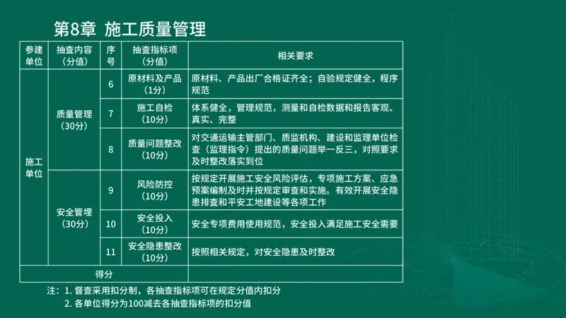 25年一建《港口实务》精讲第8章讲义在线版_2026年一级建造师_2026年一建港航_2025年一建港航SVIP_02-基础精讲✿高端面授✿深度强化_08-港航《强化精讲班》陈冬铭YL推荐_44