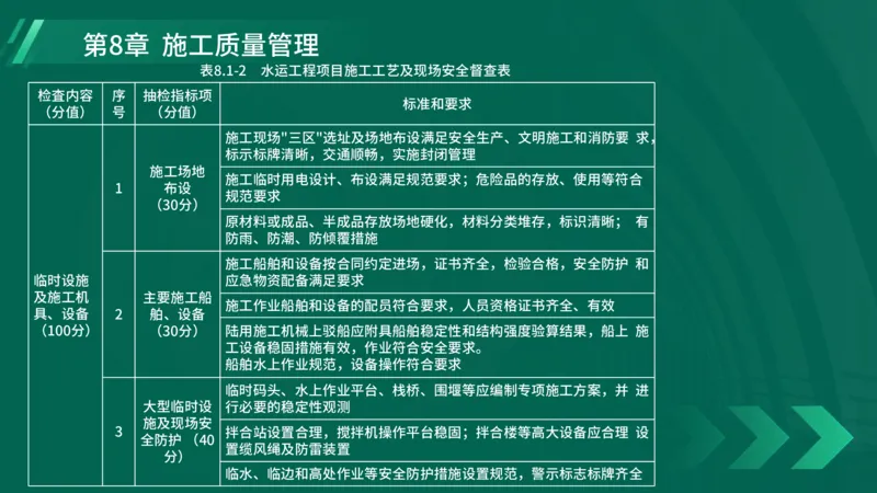 25年一建《港口实务》精讲第8章讲义在线版_2026年一级建造师_2026年一建港航_2025年一建港航SVIP_02-基础精讲✿高端面授✿深度强化_08-港航《强化精讲班》陈冬铭YL推荐_44