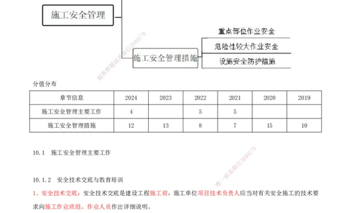 01.54-第10章-施工安全管理（一）_2026年一级建造师_2026年一建通信_2025年一建通信SVIP_02-基础精讲✿高端面授✿深度强化_16-通信《天一精讲班》邵春宝KL_10.第十章