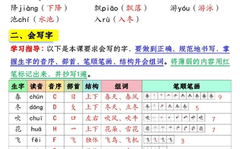 1076新版一年级语文下册第一单元学习考点梳理(1)_一年级上下册资料_一年级下册小红书同款资料_一下数学
