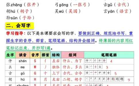 1076新版一年级语文下册第一单元学习考点梳理(1)_一年级上下册资料_一年级下册小红书同款资料_一下数学