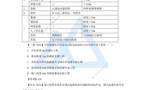 12.2025臧雪志-考前拔分速成-第4章_2026年一级建造师_2026年一建建筑_2025年一建建筑SVIP_04-冲刺串讲✿考点强化✿小灶集训_33-建筑《考前拔分速成》臧雪志HX_讲义