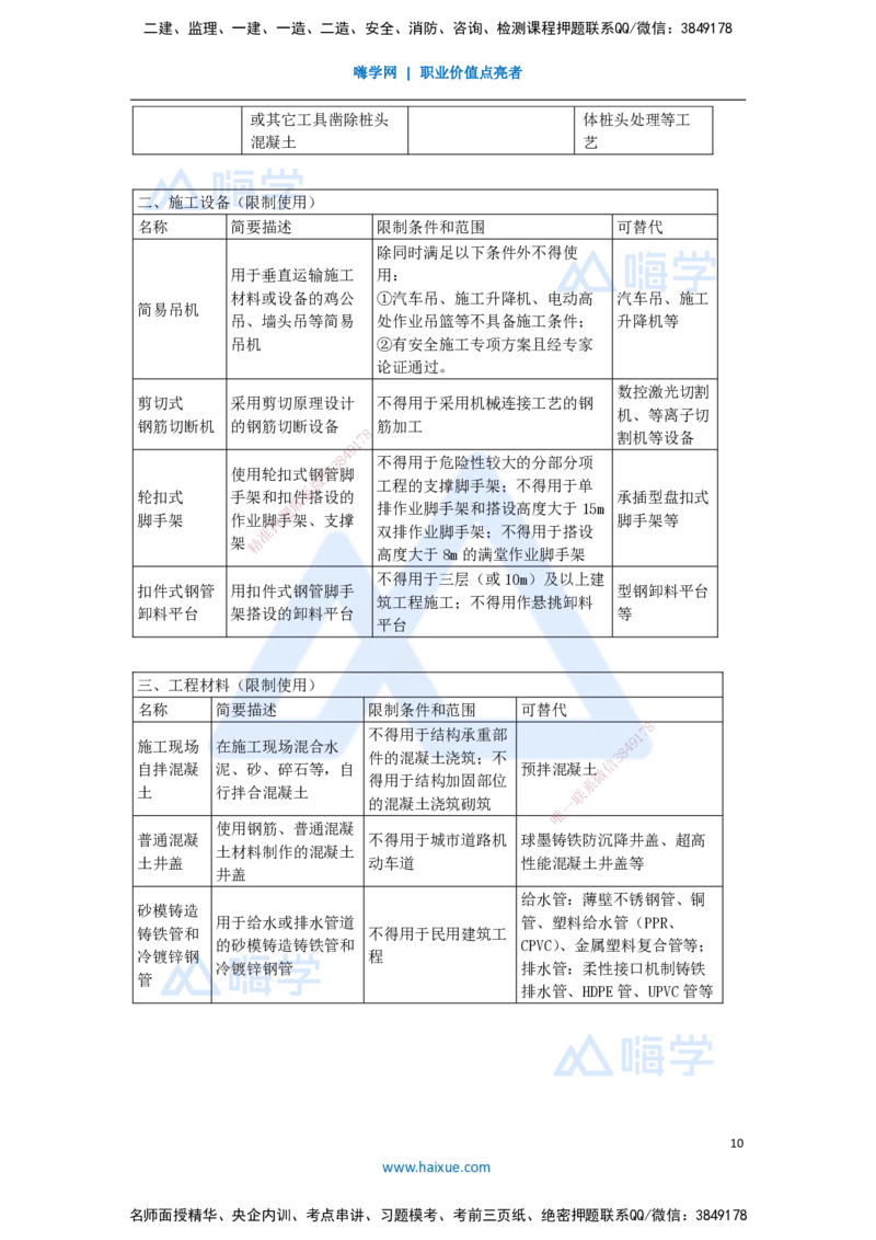 12.2025臧雪志-考前拔分速成-第4章_2026年一级建造师_2026年一建建筑_2025年一建建筑SVIP_04-冲刺串讲✿考点强化✿小灶集训_33-建筑《考前拔分速成》臧雪志HX_讲义