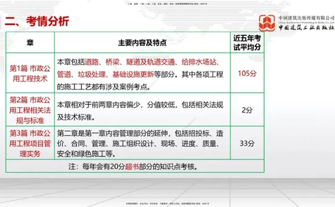11.13一建《市政》2025一建上岸全攻略_2026年一级建造师_2026年一建市政_2025年一建市政SVIP_02-基础精讲✿高端面授✿深度强化_02-市政《前期全套课》韩放JGS_讲义