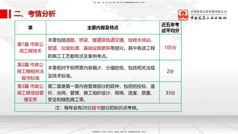 11.13一建《市政》2025一建上岸全攻略_2026年一级建造师_2026年一建市政_2025年一建市政SVIP_02-基础精讲✿高端面授✿深度强化_02-市政《前期全套课》韩放JGS_讲义