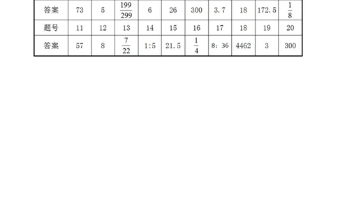 第十四届小学&ldquo;希望杯&rdquo;全国数学邀请赛六年级第1试_希望杯IHC_往届