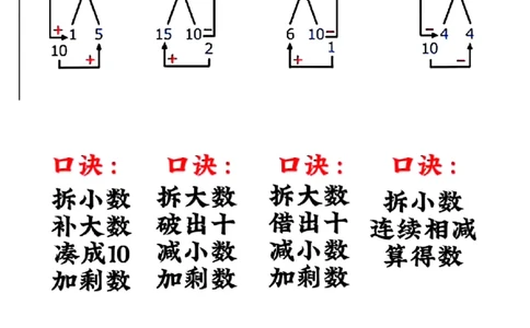 一年级数学下册重点破十法平十法_小学全网线上同款资料_36号文件速算_速算_速算和思维