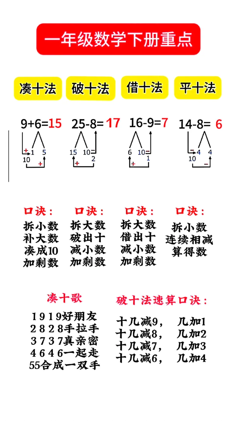 一年级数学下册重点破十法平十法_小学全网线上同款资料_36号文件速算_速算_速算和思维