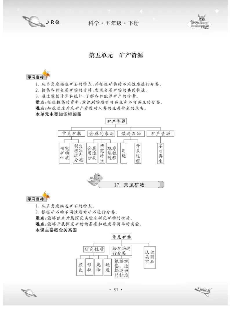 名校练+考五年级下册科学冀人版_2024年人教版小学数学一二三四五六年级上册下册期中期末试a0747_小学全科《同步练习+精品试卷》打包下载（1-6年级单元月考期中期末试卷）_小学科学