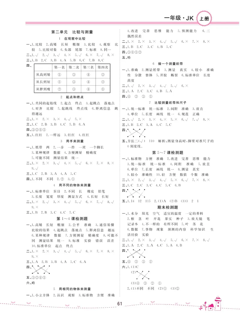 名校练加考科学教科版1年级上册_2024年人教版小学数学一二三四五六年级上册下册期中期末试a0747_小学全科《同步练习+精品试卷》打包下载（1-6年级单元月考期中期末试卷）_小学科学