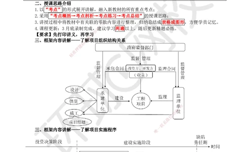 01.第1讲-课程导学及11工程项目投资管理制度_2026年一级建造师_2026年一建管理_2025年一建管理SVIP_02-基础精讲✿高端面授✿深度强化_25-管理《考点精讲班》张君、郑春秋HQ_张君
