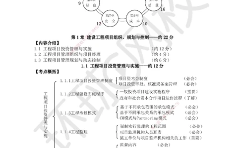 01.第1讲-课程导学及11工程项目投资管理制度_2026年一级建造师_2026年一建管理_2025年一建管理SVIP_02-基础精讲✿高端面授✿深度强化_25-管理《考点精讲班》张君、郑春秋HQ_张君