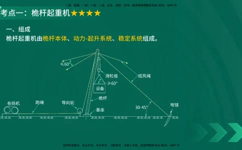 25年一建《机电实务》核心考点在线版_2026年一级建造师_2026年一建机电_2025年一建机电SVIP_04-冲刺串讲✿考点强化✿小灶集训_41-机电《核心考点狙击》姚老师YL_讲义