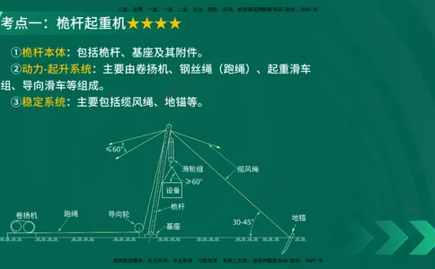 25年一建《机电实务》核心考点在线版_2026年一级建造师_2026年一建机电_2025年一建机电SVIP_04-冲刺串讲✿考点强化✿小灶集训_41-机电《核心考点狙击》姚老师YL_讲义