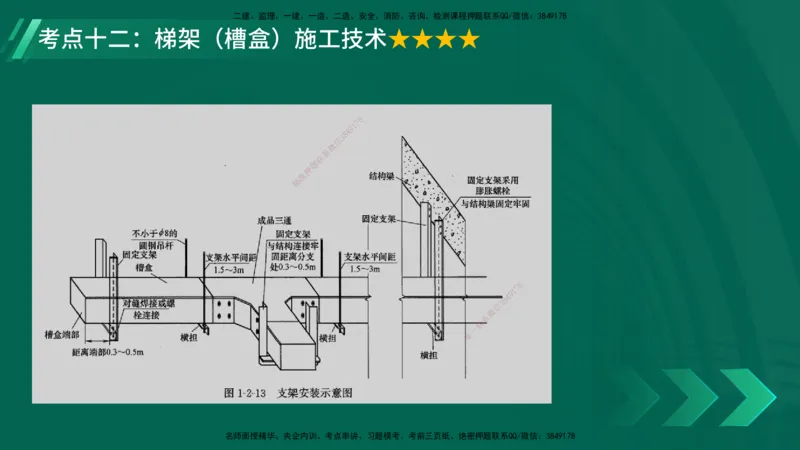 25年一建《机电实务》核心考点在线版_2026年一级建造师_2026年一建机电_2025年一建机电SVIP_04-冲刺串讲✿考点强化✿小灶集训_41-机电《核心考点狙击》姚老师YL_讲义