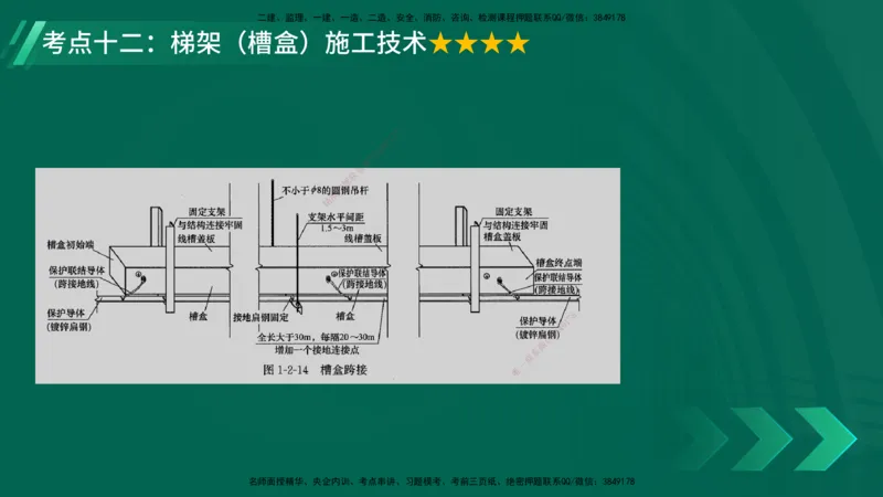 25年一建《机电实务》核心考点在线版_2026年一级建造师_2026年一建机电_2025年一建机电SVIP_04-冲刺串讲✿考点强化✿小灶集训_41-机电《核心考点狙击》姚老师YL_讲义