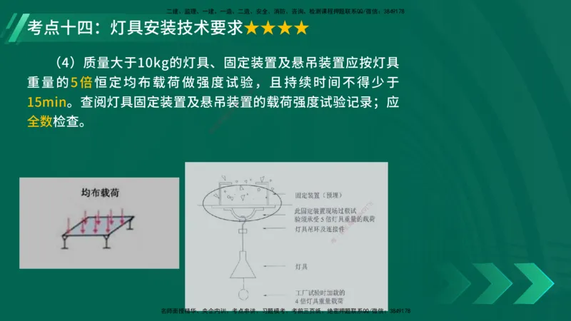 25年一建《机电实务》核心考点在线版_2026年一级建造师_2026年一建机电_2025年一建机电SVIP_04-冲刺串讲✿考点强化✿小灶集训_41-机电《核心考点狙击》姚老师YL_讲义