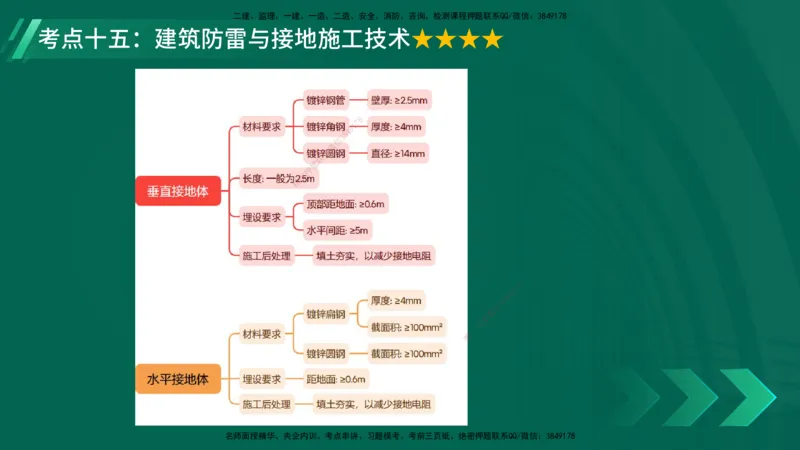 25年一建《机电实务》核心考点在线版_2026年一级建造师_2026年一建机电_2025年一建机电SVIP_04-冲刺串讲✿考点强化✿小灶集训_41-机电《核心考点狙击》姚老师YL_讲义