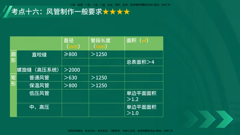 25年一建《机电实务》核心考点在线版_2026年一级建造师_2026年一建机电_2025年一建机电SVIP_04-冲刺串讲✿考点强化✿小灶集训_41-机电《核心考点狙击》姚老师YL_讲义