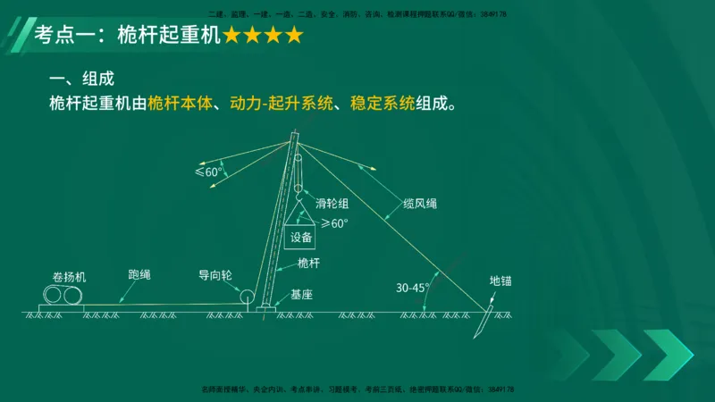 25年一建《机电实务》核心考点在线版_2026年一级建造师_2026年一建机电_2025年一建机电SVIP_04-冲刺串讲✿考点强化✿小灶集训_41-机电《核心考点狙击》姚老师YL_讲义