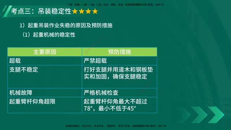 25年一建《机电实务》核心考点在线版_2026年一级建造师_2026年一建机电_2025年一建机电SVIP_04-冲刺串讲✿考点强化✿小灶集训_41-机电《核心考点狙击》姚老师YL_讲义