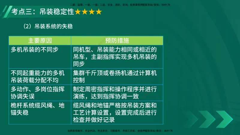 25年一建《机电实务》核心考点在线版_2026年一级建造师_2026年一建机电_2025年一建机电SVIP_04-冲刺串讲✿考点强化✿小灶集训_41-机电《核心考点狙击》姚老师YL_讲义
