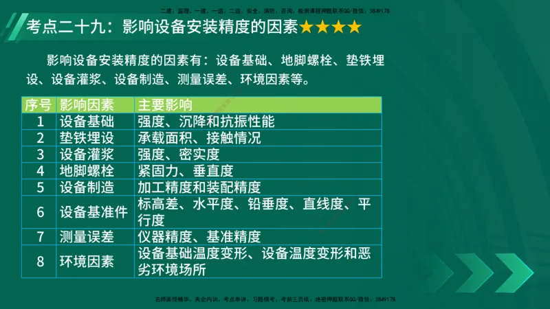 25年一建《机电实务》核心考点在线版_2026年一级建造师_2026年一建机电_2025年一建机电SVIP_04-冲刺串讲✿考点强化✿小灶集训_41-机电《核心考点狙击》姚老师YL_讲义