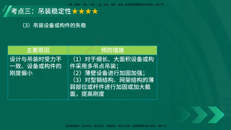 25年一建《机电实务》核心考点在线版_2026年一级建造师_2026年一建机电_2025年一建机电SVIP_04-冲刺串讲✿考点强化✿小灶集训_41-机电《核心考点狙击》姚老师YL_讲义