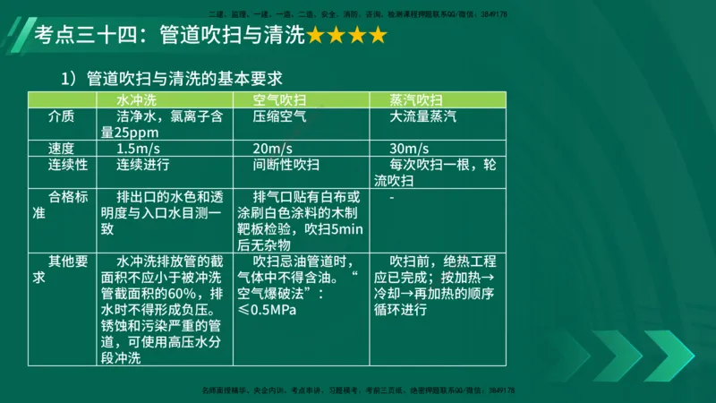 25年一建《机电实务》核心考点在线版_2026年一级建造师_2026年一建机电_2025年一建机电SVIP_04-冲刺串讲✿考点强化✿小灶集训_41-机电《核心考点狙击》姚老师YL_讲义