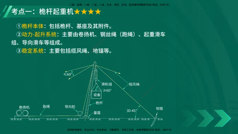 25年一建《机电实务》核心考点在线版_2026年一级建造师_2026年一建机电_2025年一建机电SVIP_04-冲刺串讲✿考点强化✿小灶集训_41-机电《核心考点狙击》姚老师YL_讲义