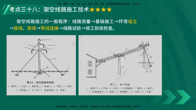 25年一建《机电实务》核心考点在线版_2026年一级建造师_2026年一建机电_2025年一建机电SVIP_04-冲刺串讲✿考点强化✿小灶集训_41-机电《核心考点狙击》姚老师YL_讲义
