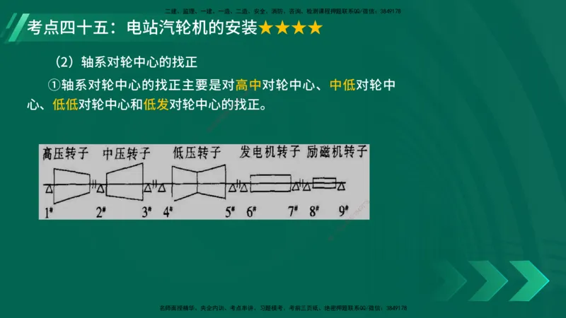 25年一建《机电实务》核心考点在线版_2026年一级建造师_2026年一建机电_2025年一建机电SVIP_04-冲刺串讲✿考点强化✿小灶集训_41-机电《核心考点狙击》姚老师YL_讲义