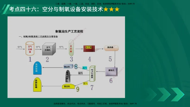 25年一建《机电实务》核心考点在线版_2026年一级建造师_2026年一建机电_2025年一建机电SVIP_04-冲刺串讲✿考点强化✿小灶集训_41-机电《核心考点狙击》姚老师YL_讲义
