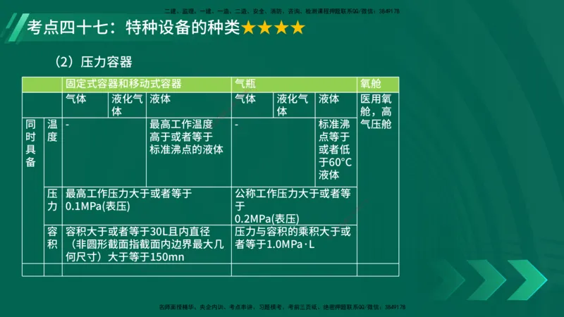 25年一建《机电实务》核心考点在线版_2026年一级建造师_2026年一建机电_2025年一建机电SVIP_04-冲刺串讲✿考点强化✿小灶集训_41-机电《核心考点狙击》姚老师YL_讲义