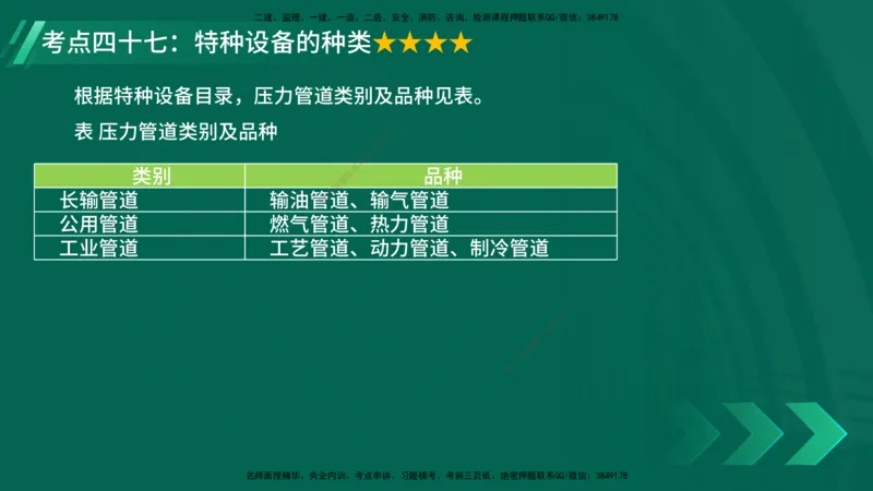 25年一建《机电实务》核心考点在线版_2026年一级建造师_2026年一建机电_2025年一建机电SVIP_04-冲刺串讲✿考点强化✿小灶集训_41-机电《核心考点狙击》姚老师YL_讲义