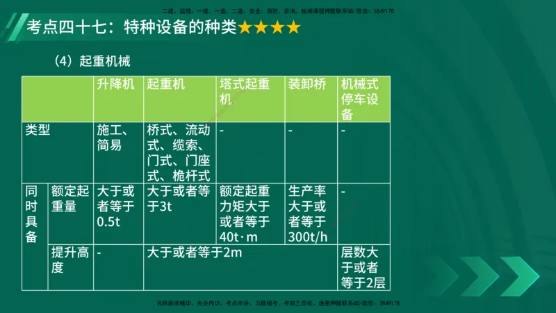 25年一建《机电实务》核心考点在线版_2026年一级建造师_2026年一建机电_2025年一建机电SVIP_04-冲刺串讲✿考点强化✿小灶集训_41-机电《核心考点狙击》姚老师YL_讲义
