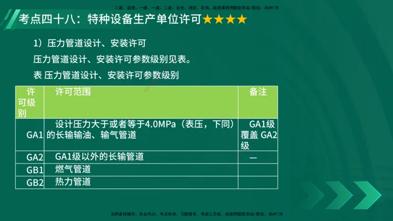 25年一建《机电实务》核心考点在线版_2026年一级建造师_2026年一建机电_2025年一建机电SVIP_04-冲刺串讲✿考点强化✿小灶集训_41-机电《核心考点狙击》姚老师YL_讲义