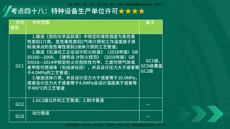 25年一建《机电实务》核心考点在线版_2026年一级建造师_2026年一建机电_2025年一建机电SVIP_04-冲刺串讲✿考点强化✿小灶集训_41-机电《核心考点狙击》姚老师YL_讲义
