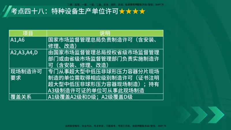 25年一建《机电实务》核心考点在线版_2026年一级建造师_2026年一建机电_2025年一建机电SVIP_04-冲刺串讲✿考点强化✿小灶集训_41-机电《核心考点狙击》姚老师YL_讲义