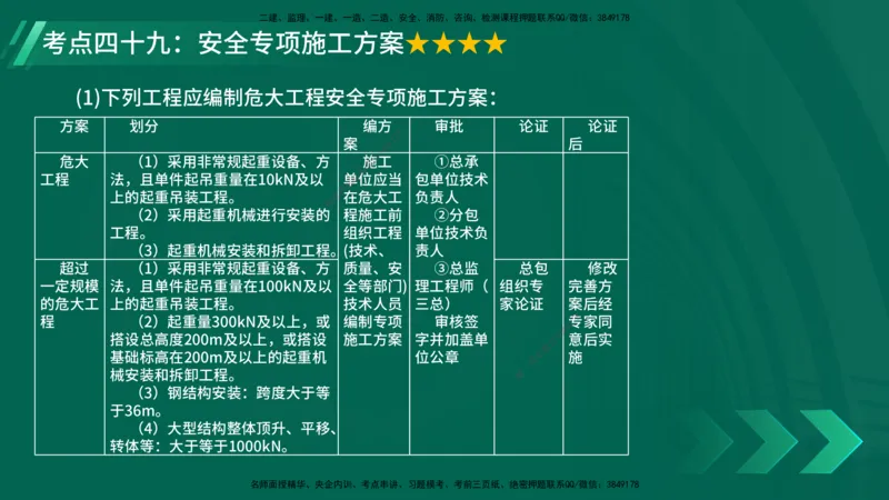 25年一建《机电实务》核心考点在线版_2026年一级建造师_2026年一建机电_2025年一建机电SVIP_04-冲刺串讲✿考点强化✿小灶集训_41-机电《核心考点狙击》姚老师YL_讲义