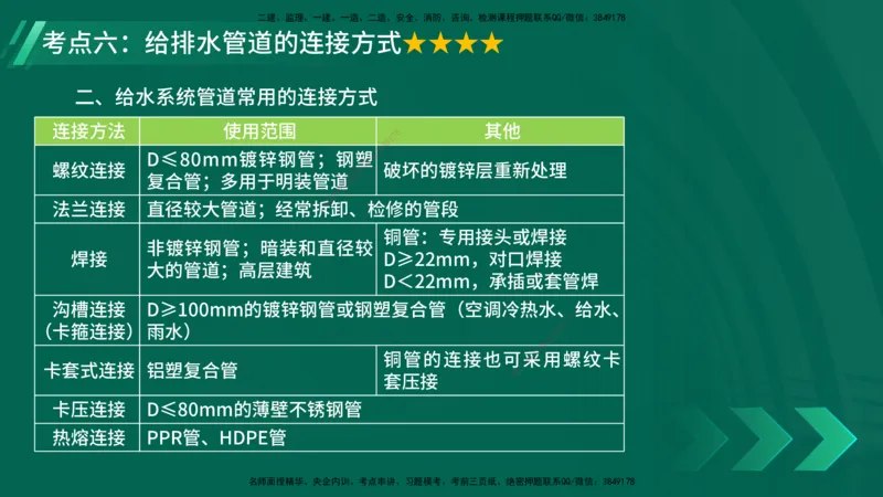 25年一建《机电实务》核心考点在线版_2026年一级建造师_2026年一建机电_2025年一建机电SVIP_04-冲刺串讲✿考点强化✿小灶集训_41-机电《核心考点狙击》姚老师YL_讲义